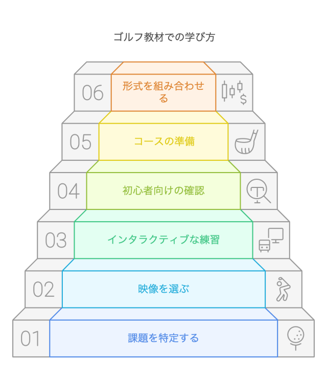 ゴルフ教材での学び方