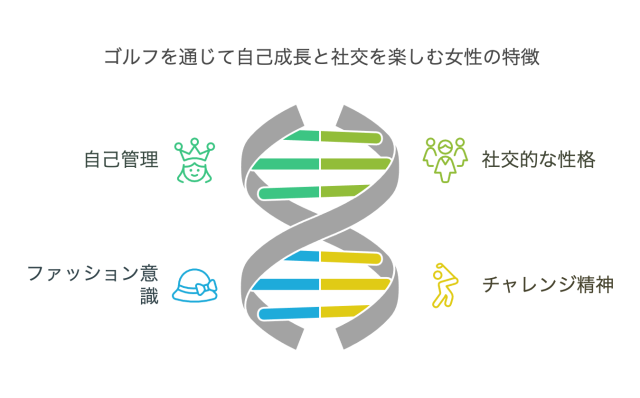 ゴルフを通じて自己成長と社交を楽しむ女性の特徴