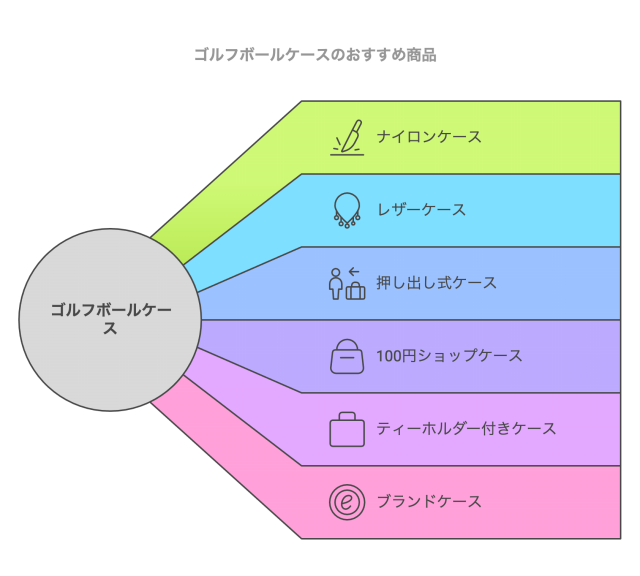 ゴルフボールケースのおすすめ商品