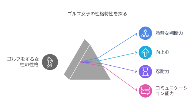 ゴルフ女子の性格特性を探る
