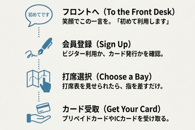 練習場の受付から打席までの流れと手順